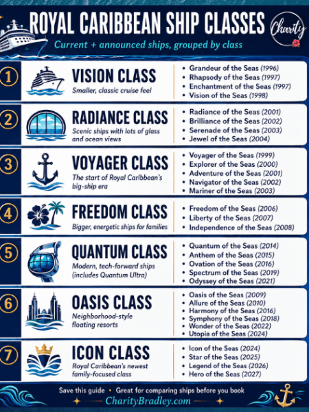 Royal Caribbean Ship Classes Explained: 2026&nbsp;Guide
