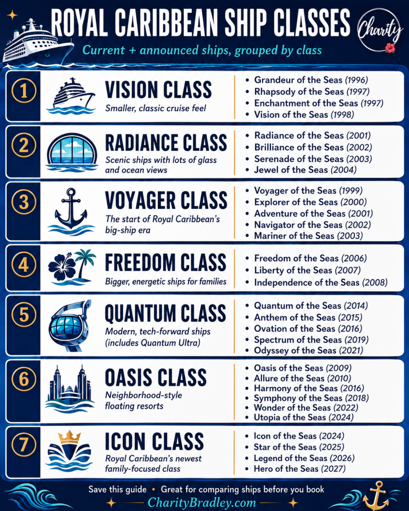 Royal Caribbean ship classes with every ship listed by class and launch year